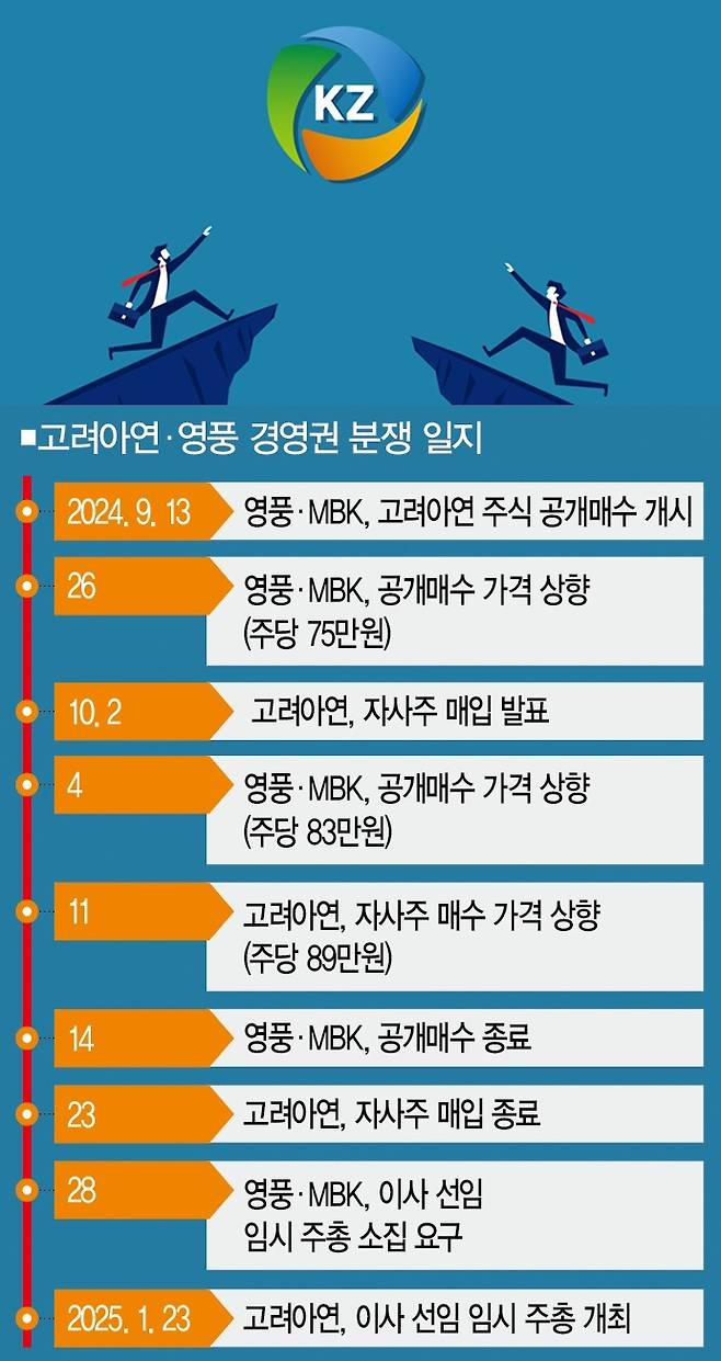 [일러스트 | 게티이미지뱅크, 더스쿠프]