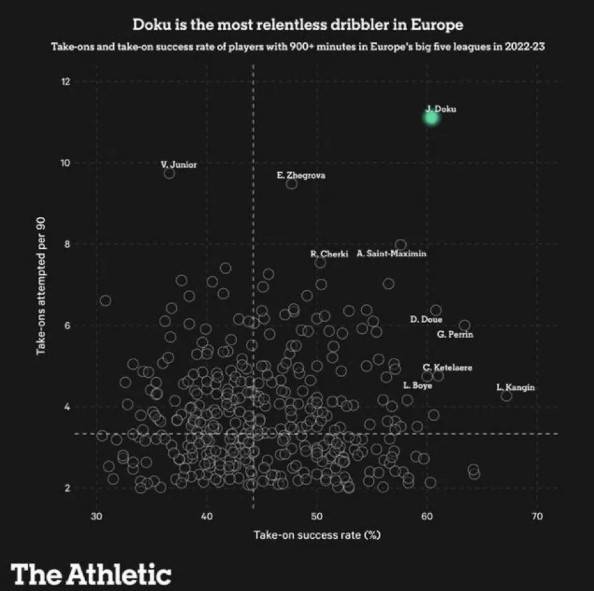 토트넘 홋스퍼 소식을 주로 전하는 영국 매체 '토트넘 홋스퍼 뉴스'는 지난 16일(한국시간) 손흥민이 토트넘에 이강인(PSG) 영입을 추천했을 수도 있다고 보도했다. 파리 생제르맹(PSG) 미드필더 이강인은 1월 겨울 이적시장이 시작된 후 토트넘을 포함해 프리미어리그 클럽들의 관심을 받고 있다. 매체에 따르면 전 토트넘 스카우터 브라이언 킹은 토트넘 주장 손흥민이 클럽에 대한민국 축구대표팀 동료인 이강인을 데려올 것을 추천했을 수도 있다고 주장했다. 디 애슬레틱