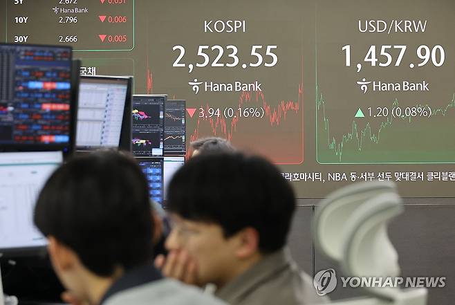 코스피 2,520대서 약보합 마감 (서울=연합뉴스) 이진욱 기자 = 17일 오후 서울 중구 하나은행  본점 딜링룸 현황판에 코스피 지수 등이 표시되고 있다. 이날 코스피는 2,520대에서 약보합으로 마감했다.
    한국거래소에 따르면 이날 코스피 종가는 전 거래일 대비 3.94포인트(0.16%) 내린 2,523.55로 집계됐다. 2025.1.17 cityboy@yna.co.kr