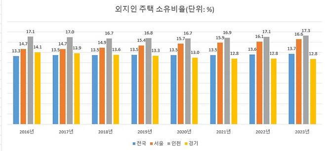 자료 : 통계청