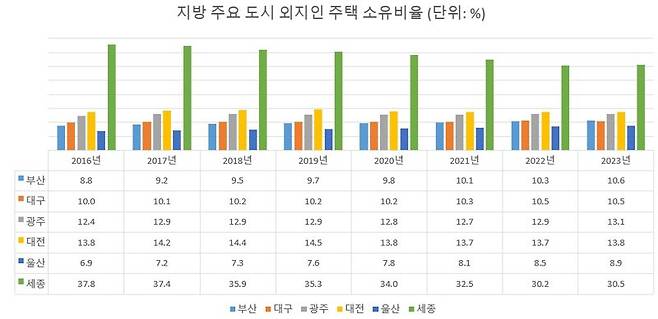 자료 : 통계청