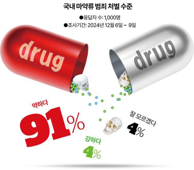그래픽=강준구 기자
