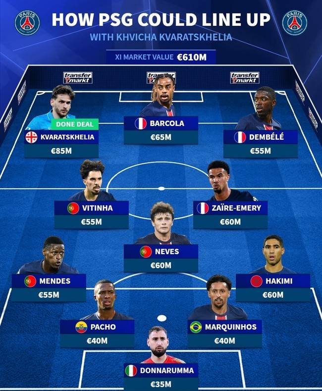 사진=트랜스퍼마크트