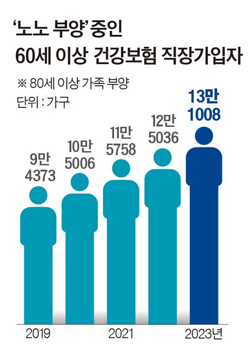 그래픽=이윤채 lee.yoonchae@joongang.co.kr