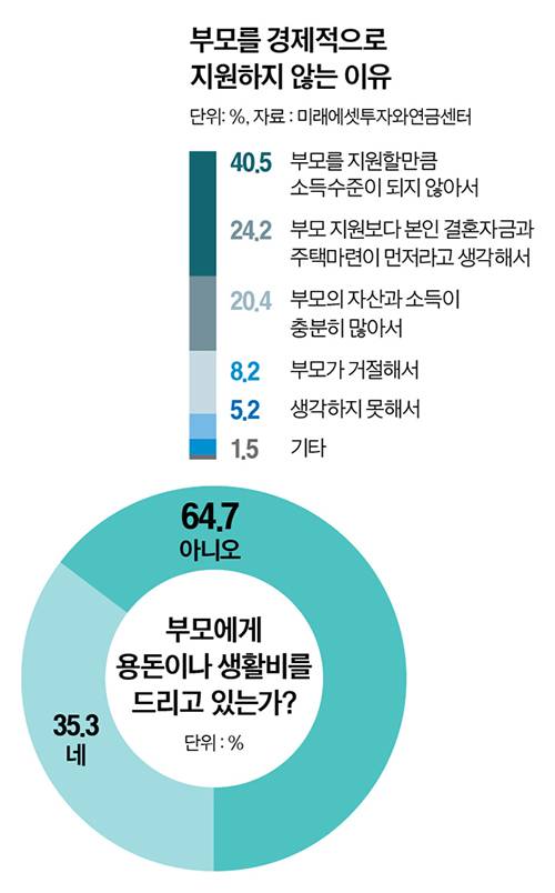 그래픽=남미가 nam.miga@joongang.co.kr