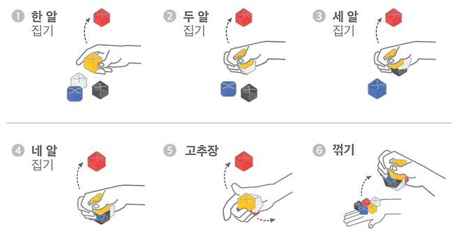 공기놀이 기본 규칙. 전통문화포털 누리집 갈무리