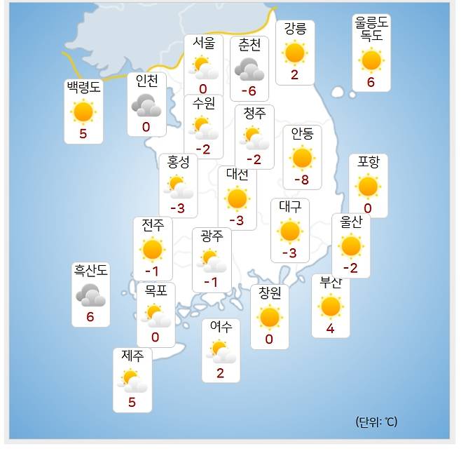 ⓒ韓国気象庁：今日(19日)朝の天気