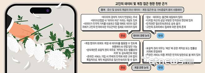고인의 데이터 및 계정 접근 권한 찬반 근거