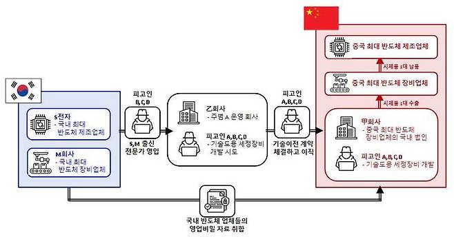 [수원=뉴시스] 범행 개요도. (사진=수원지검 제공) 2025.01.19. photo@newsis.com *재판매 및 DB 금지
