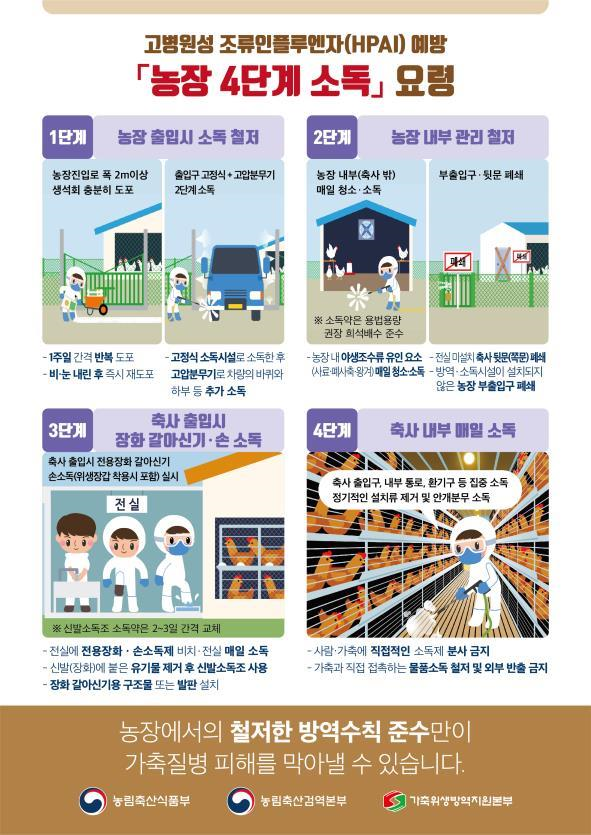 고병원성 AI 예방 농장 4단계 소독 요령. 농림축산식품부