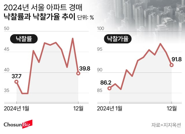 그래픽=손민균