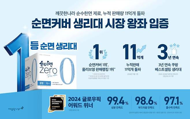 순수한면 제로 인포그래픽. 깨끗한나라 제공