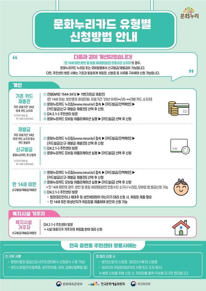 문화누리카드 발급 신청 방법 안내 카드뉴스 (출처: 문화체육관광부)