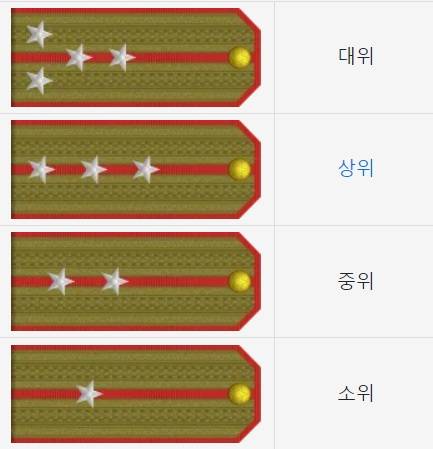 사진 제공=나무위키