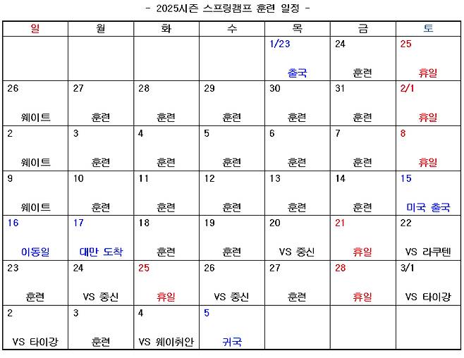 2025시즌 스프링캠프 출국 일정. /표=키움 히어로즈 제공