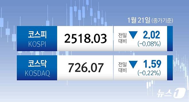 ⓒ News1 김초희 디자이너