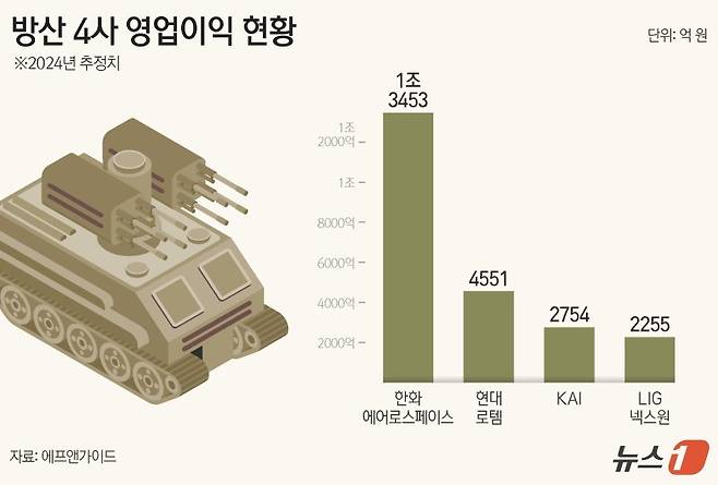 뉴스1