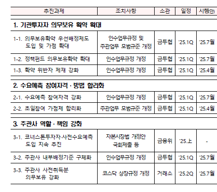 [밸류업] 단타 위주 IPO 개선...의무보유 확약·