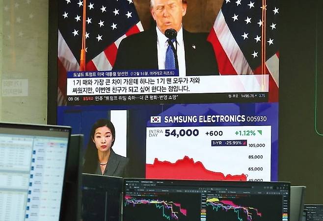 도널드 트럼프 미국 대통령 취임 후 첫 거래일인 21일 원·달러 환율이 한 달 만에 1430원대에 진입하고 국채 금리가 일제히 하락하는 등 외환·금융시장은 다소 안정되는 모습을 보였다.   뉴스1