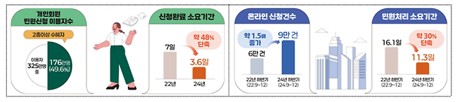 [고용노동부 제공]