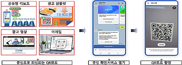 카카오톡 채널에 ‘보호나라’를 추가하면 ‘큐싱’이나 ‘스미싱’ 항목에서 불법 온라인 사이트 여부를 확인할 수 있다. 한국인터넷진흥원