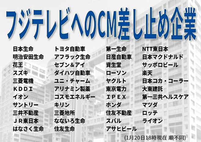 성상납 사건으로 광고 다 끊기는 후지TV.jpg 나카하라 마사히로 9억 사건 일이 커져 후지 tv 폐쇄 까지 ㄷㄷㄷ 나카하라 마사히로 9억 사건 일이 커져 후지 tv 폐쇄 까지 ㄷㄷㄷ