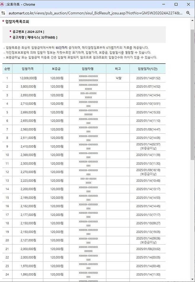 오토마트 제네시스BH 오기입병신..jpg 자동차도 \'0\'을 하나 더붙여 실수로 낙찰됨 (경매, 공매)