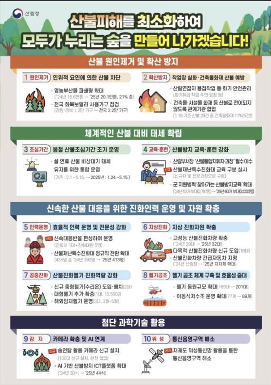 2025년 전국산불방지종합대책./사진제공=산림청