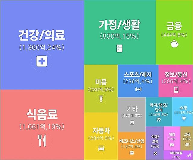 2024년 업종별 TV 광고 노출 점유율. 아이지에이웍스