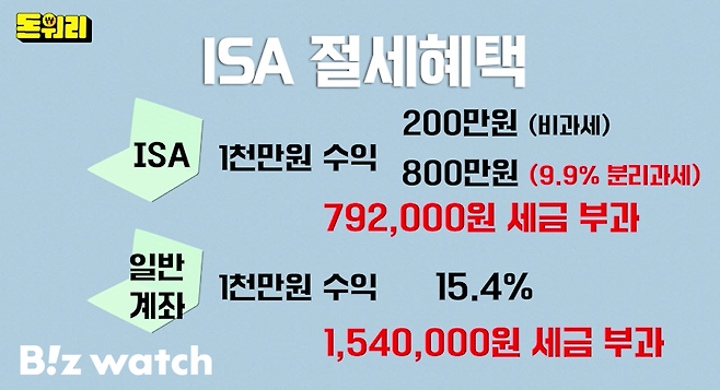비즈워치 유튜브 '돈워리' 화면