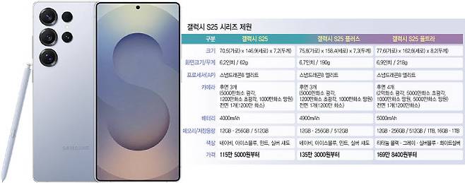 [이데일리 이미나 기자]