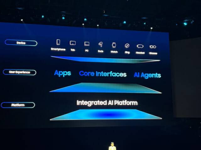 삼성전자는 구글과 협력을 통해 스마트폰을 넘어 워치, 태블릿, PC, 이어버즈, 스마트링, 더 나아가 XR 헤드셋에서도 제미나이를 탑재하며 AI 혁신을 이어갈 예정이다.(사진=지디넷코리아)