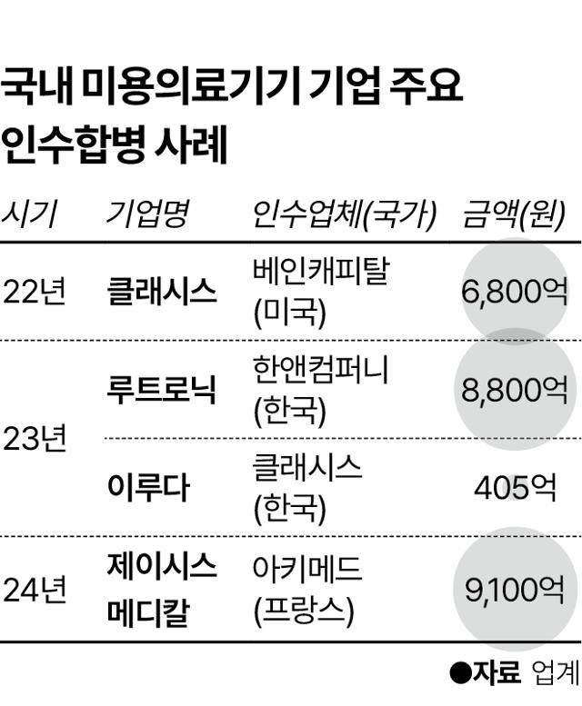 그래픽=이지원 기자