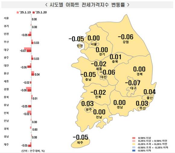 [표=한국부동산원]