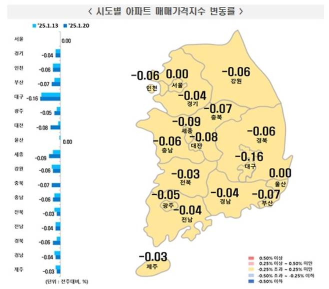 1월 셋째주 전국 아파트 매매가격지수 [한국부동산원 보도자료 갈무리. 재판매 및 DB 금지]