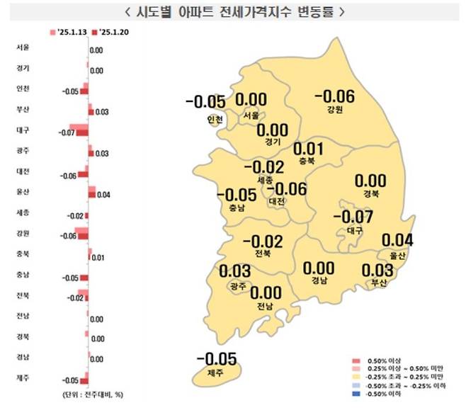 1월 셋째주 전국 아파트 매매가격지수 [한국부동산원 보도자료 갈무리. 재판매 및 DB 금지]