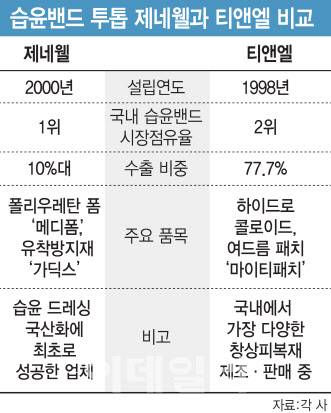 [그래픽=이데일리 김일환 기자]