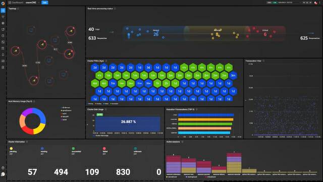 엑셈의 올인원 통합 모니터링 솔루션 엑셈원 대시보드 화면