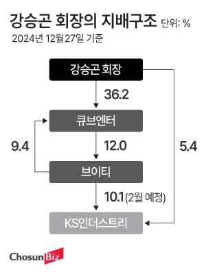그래픽=정서희
