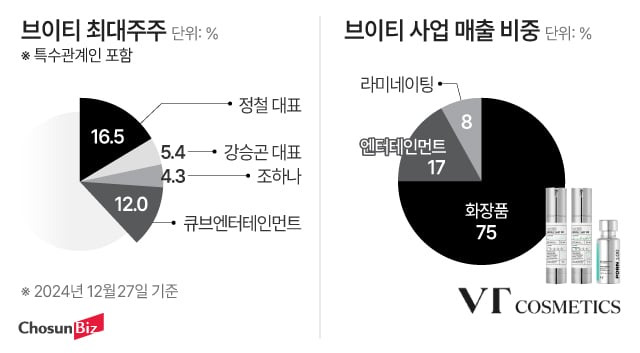 그래픽=정서희