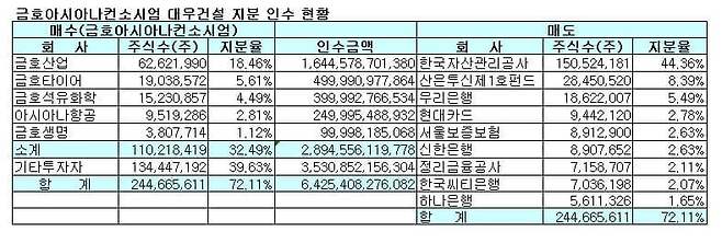 viewimage.php?id=3eb4de21e9d73ab360b8dab04785736f&no=24b0d769e1d32ca73de887fa1bd62531bf8cbc57c7de00bb7c030056d8219dcb2d034f11dd961bd0e5a58d8b5b4e8f4c6efec7e7a77395eb2602cc2fc32b36813ddb8bdf6e3372fbe119c43788