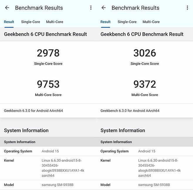 각벤치6를 두 번 돌린 결과. 사진=구자윤 기자