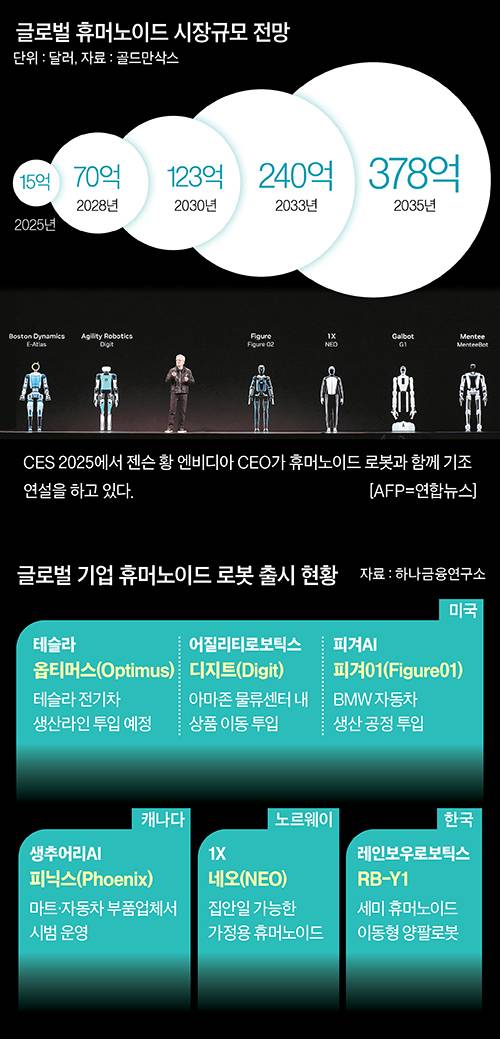그래픽=이현민 기자 dcdcdc@joongang.co.kr