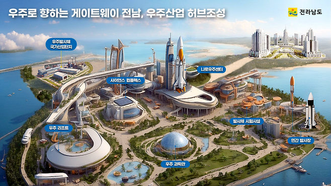 ▲ 우주발사체산업 클러스터(미래조감도) [전라남도]&nbsp;