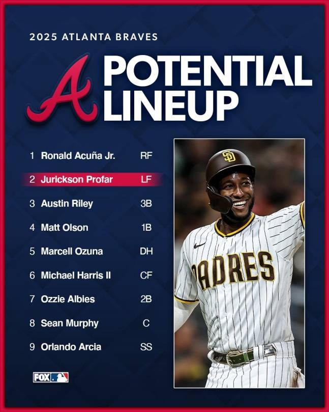 애틀랜타가 프로파를 영입한 후 폭스 스포츠에서 예상한 2025년 라인업. /사진=폭스 스포츠 MLB 공식 SNS 갈무리