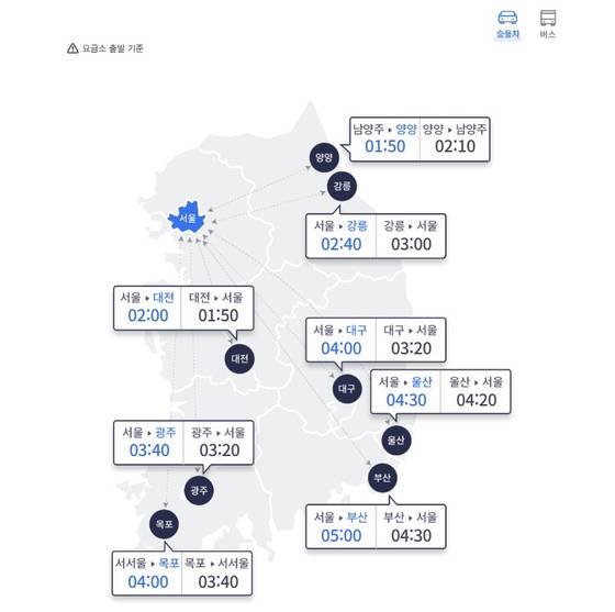 주요 도시간 예상 소요시간. 로드플러스 캡처
