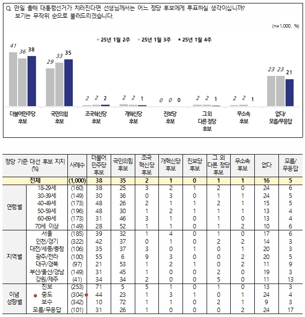 NBS 1월4주차 조사 결과 캡처