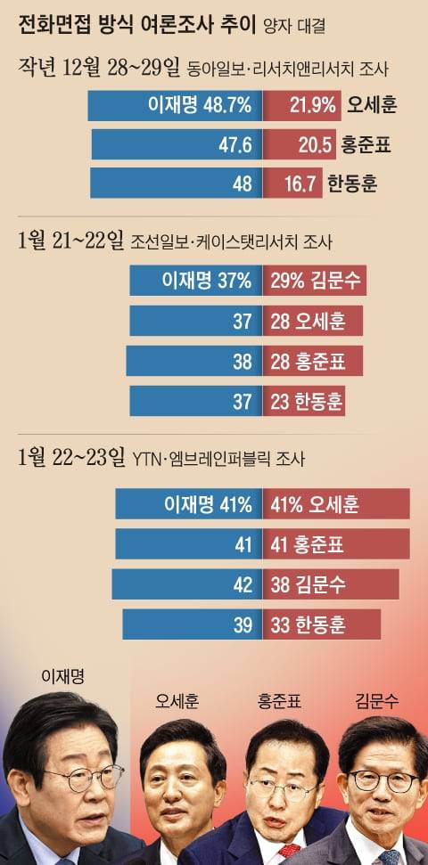 그래픽=박상훈