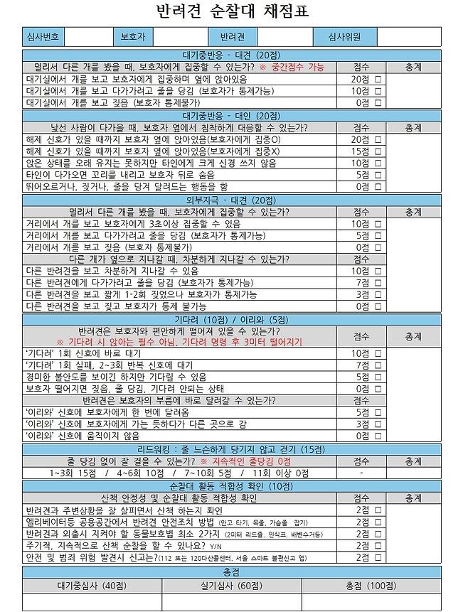'반려견 순찰대' 누리집에 올라온 행동 평가 채점표. /사진제공=서울시.