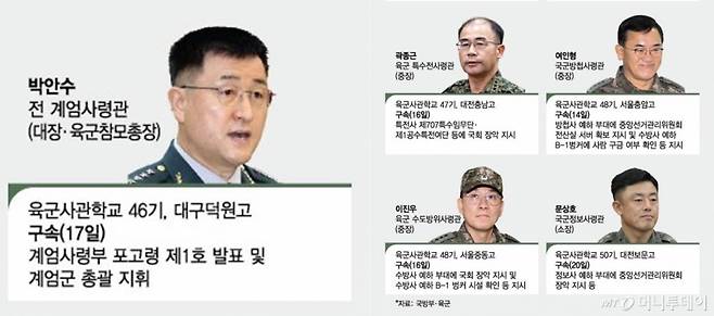 12·3 비상계엄 핵심 '육군사관학교 5인방' / 그래픽=최헌정 디자인기자